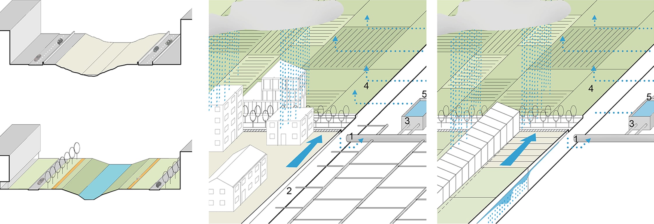 rain water drainage system diagram